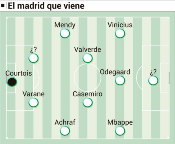 Equipo RMA