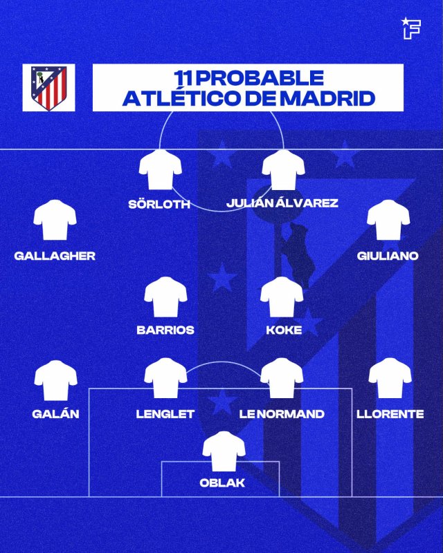El once probable de Atlético de Madrid