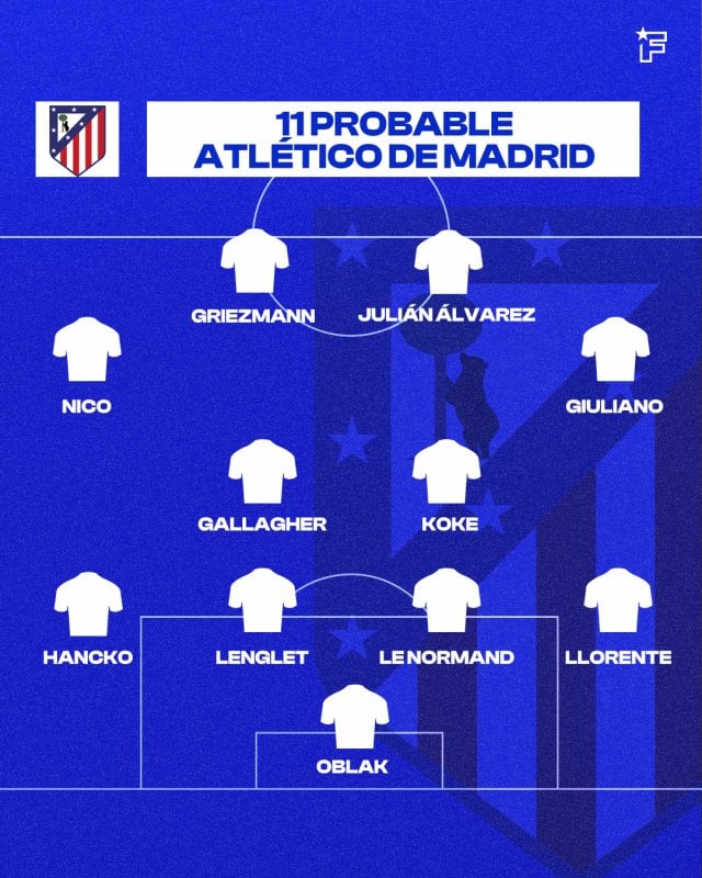 11 probable del Atlético de Madrid