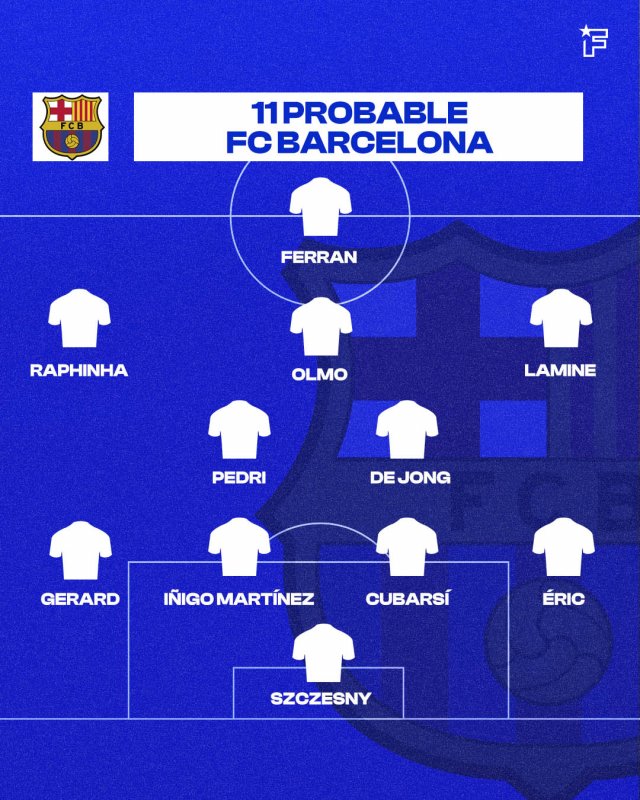 El once probable del FC Barcelona