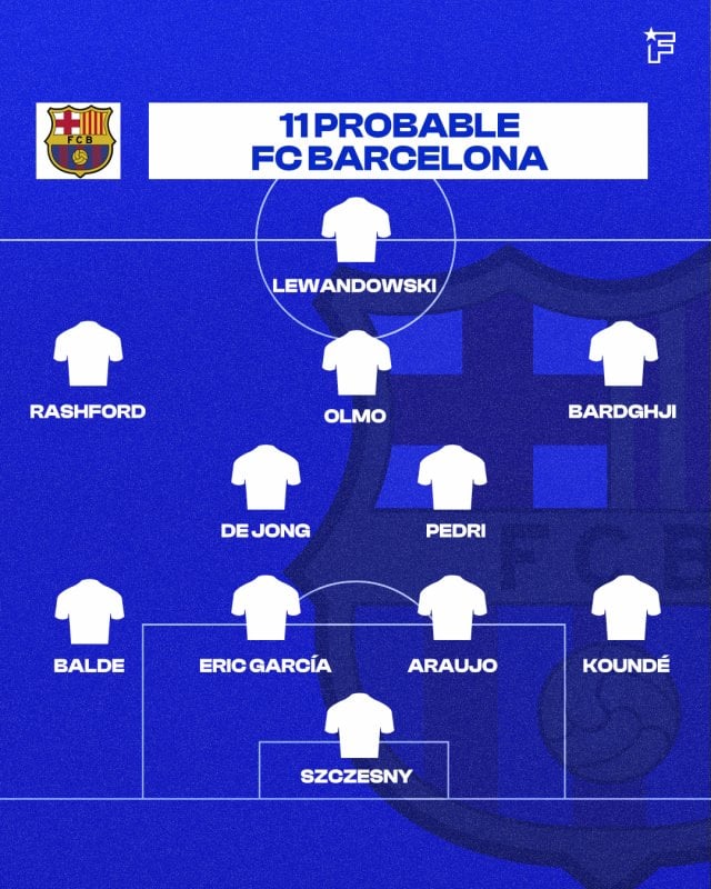El once probable del FC Barcelona