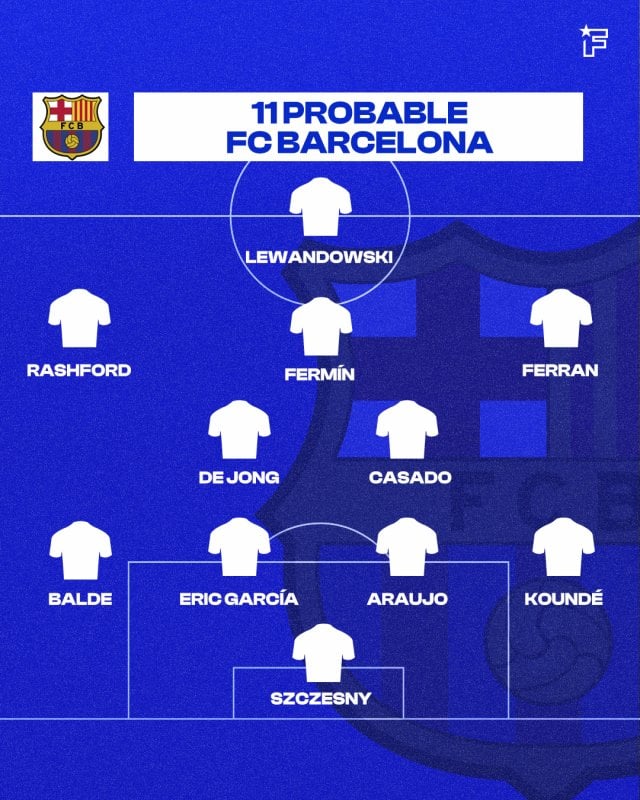 El once probable del Barcelona