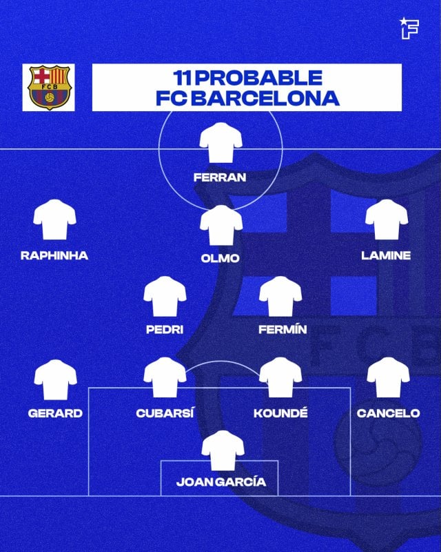 11 probable del FC Barcelona