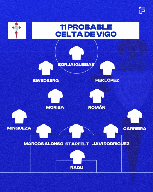El once probable del Celta de Vigo