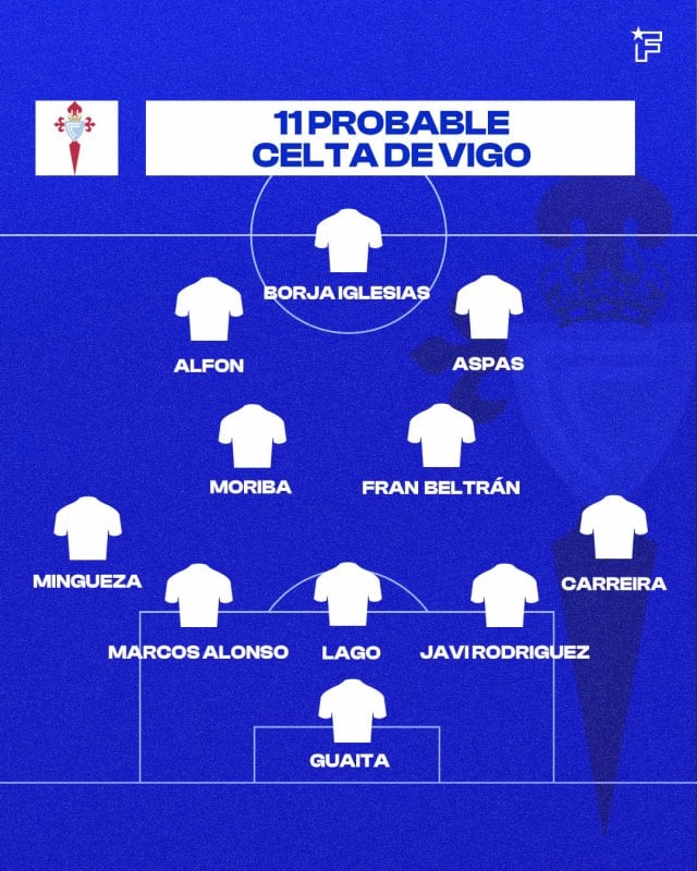 El 11 probable del Celta