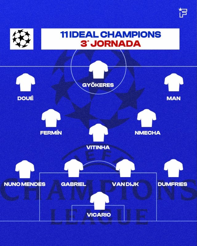 El equipo tipo de la tercera jornada de Champions