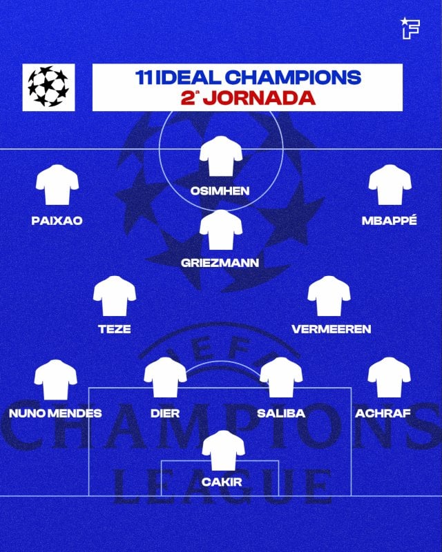 El once ideal de la jornada 2 de Champions