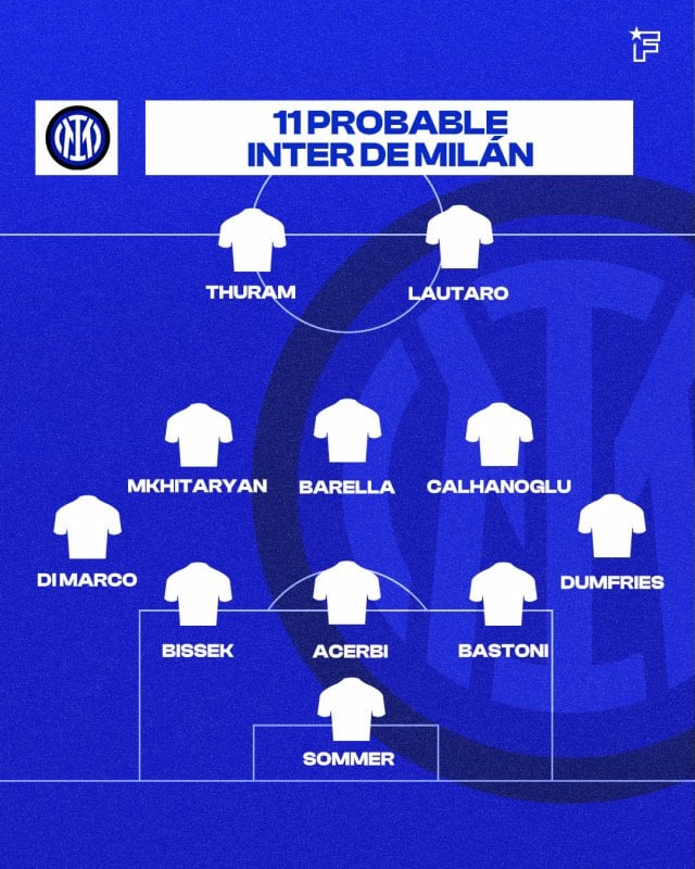 El once probable del Inter de Milán