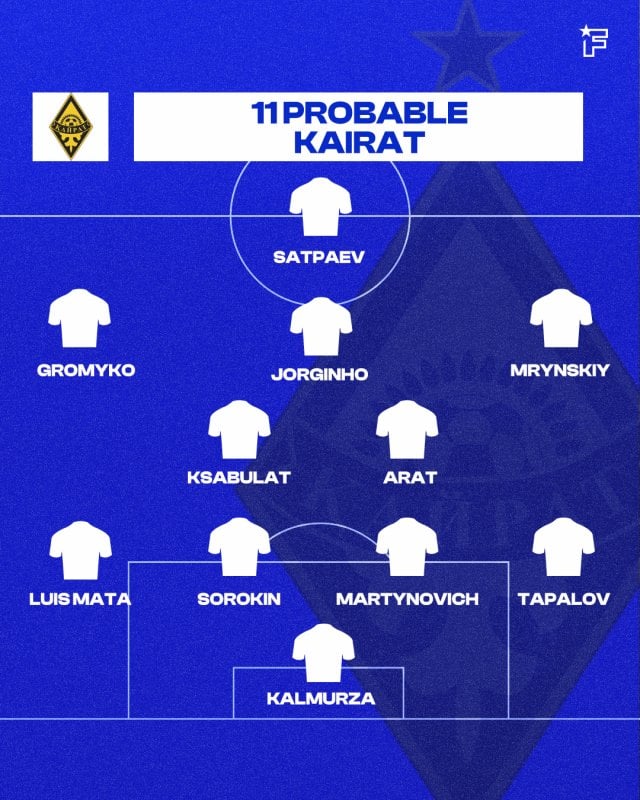 El 11 probable del Kairat