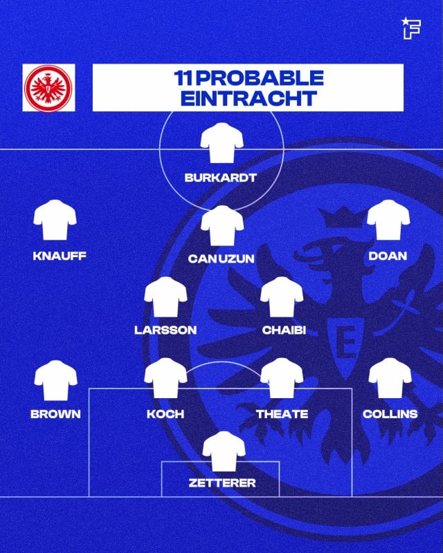 El once probable del Eintracht
