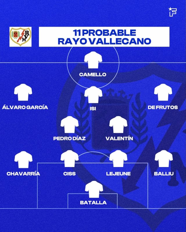 11 probable del Rayo Vallecano