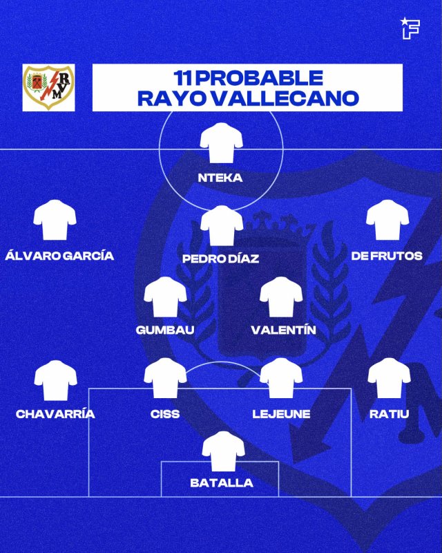 El once probable del Rayo Vallecano