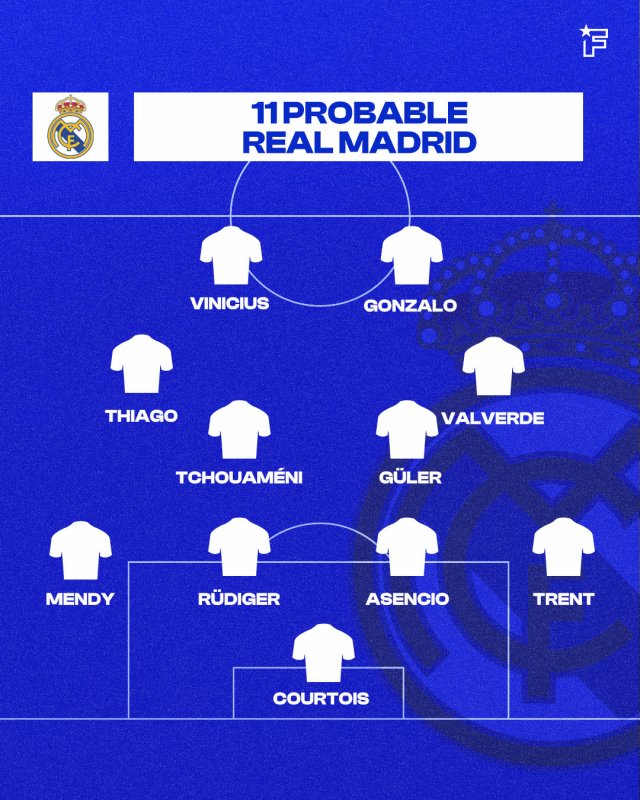 El once probable del Real Madrid