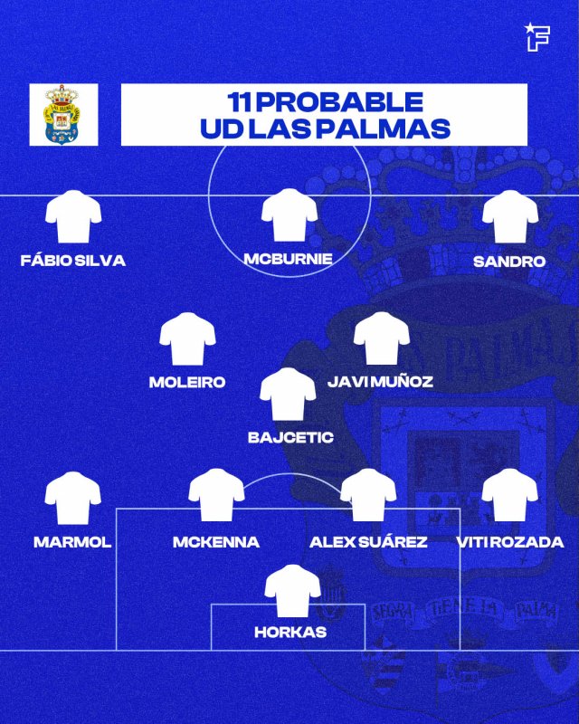 El once probable de UD Las Palmas
