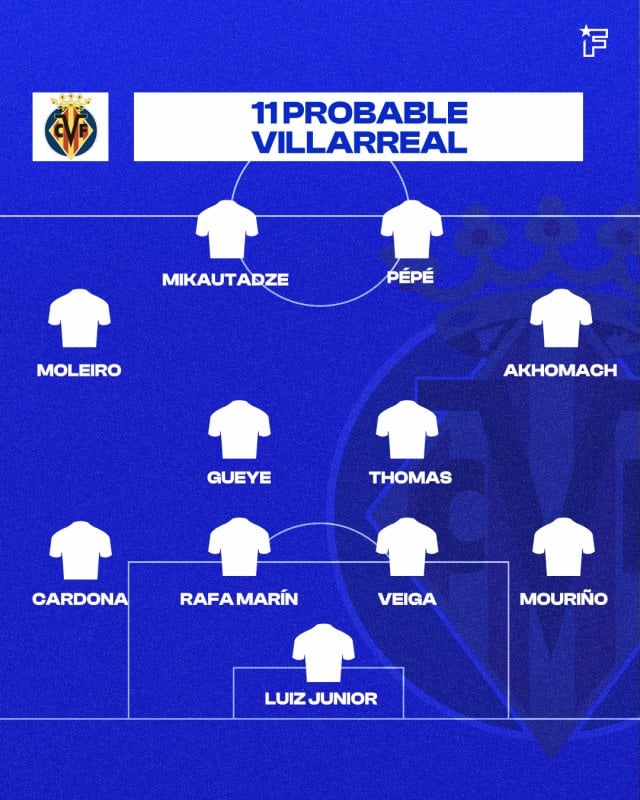 El 11 probable del Villarreal
