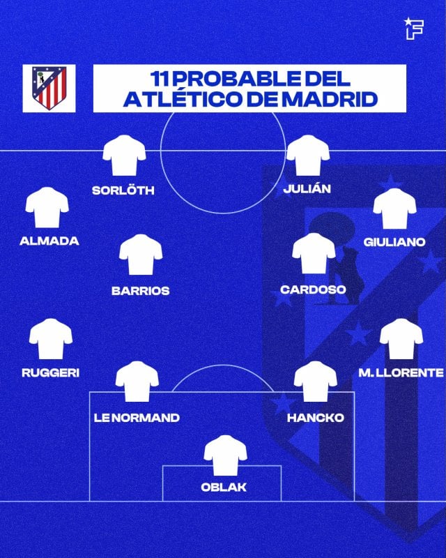 Once probable del Atlético.