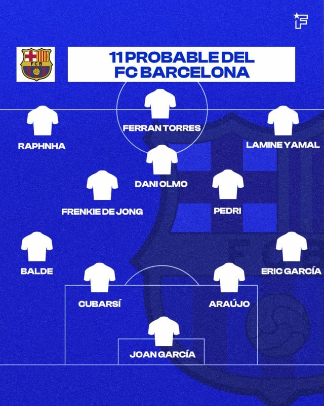 Once probable del FC Barcelona.