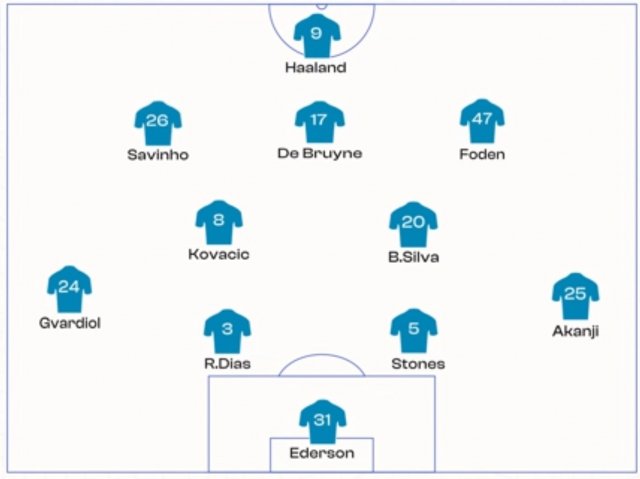 Once probable Manchester City