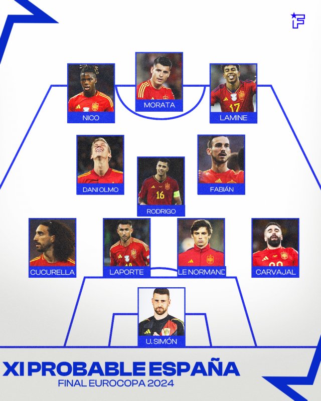 Once probable de España