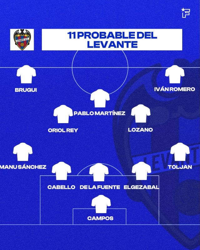 Once probable del Levante.