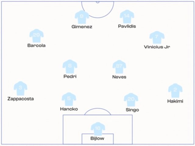 Once tipo de la Champions jornada 7