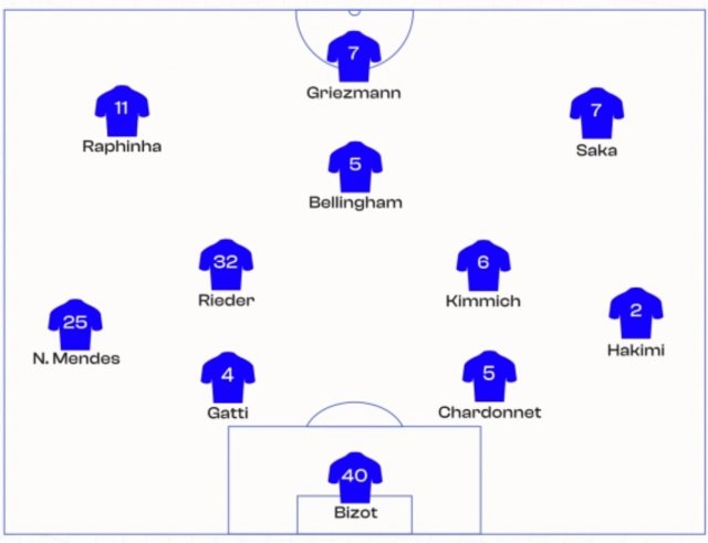 Once de la sexta jornada UCL