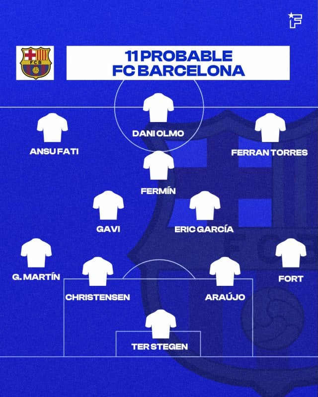 Once probable del FC Barcelona.