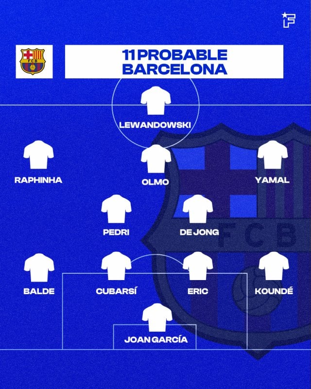 ONCE BARCELONA VS ATM