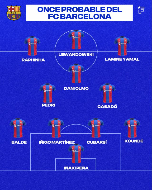 Once probable del FC Barcelona