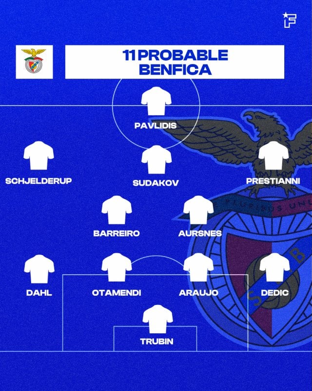 Benfica - Real Madrid | Las alineaciones probables