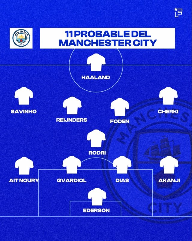 Alineación probable del Manchester City 2025-2026