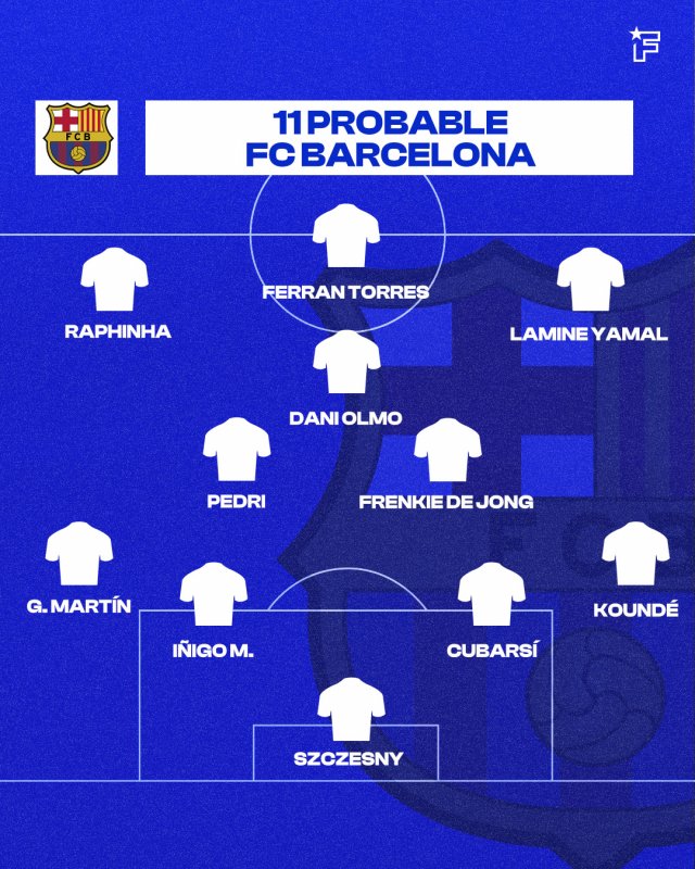 Once probable del FC Barcelona