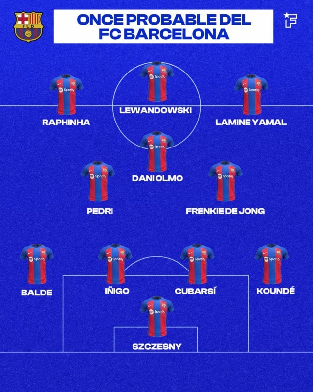 Once probable del FC Barcelona