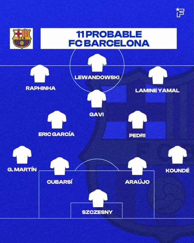 Once probable del FC Barcelona