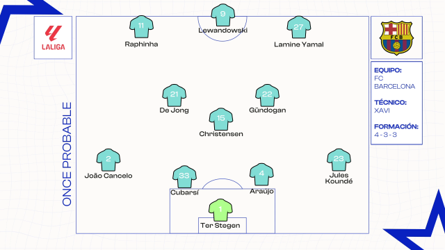 Once del FC Barcelona para el Clásico