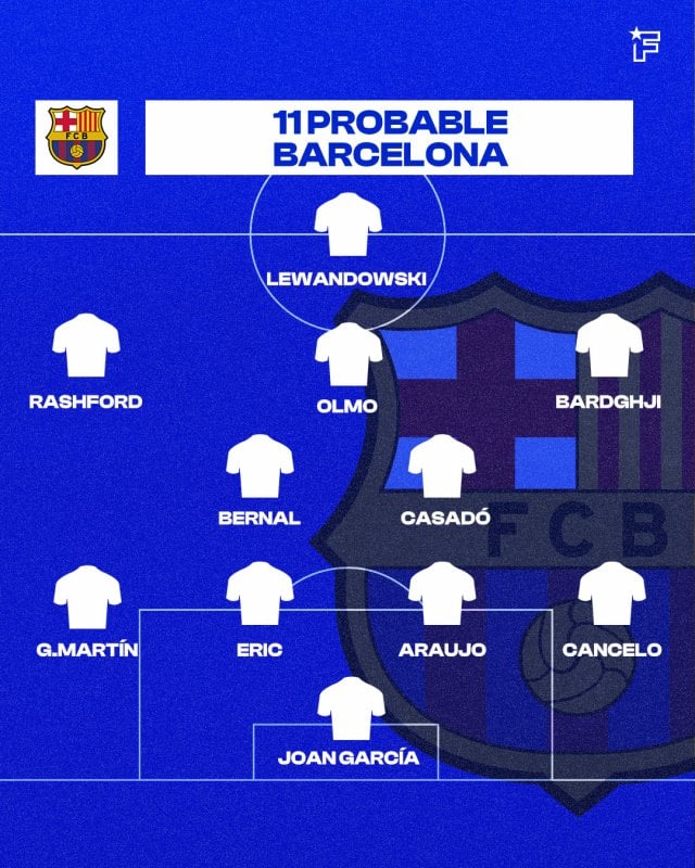 once fcb vs alb