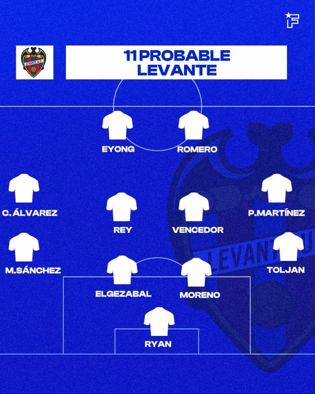 ONCE LEV VS RMA (LEV)