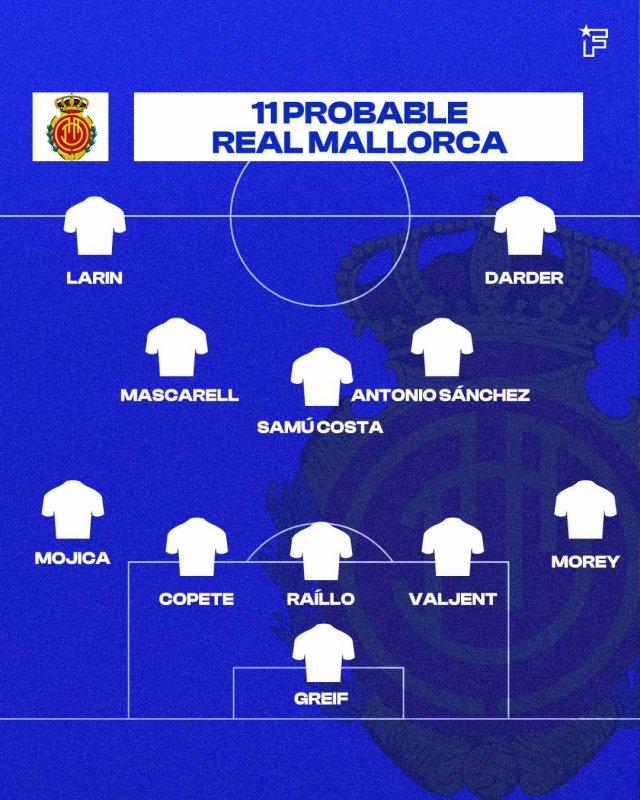 Once probable del Real Mallorca.