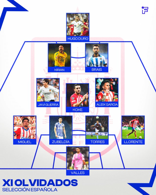 Once de olvidados de Luis de la Fuente