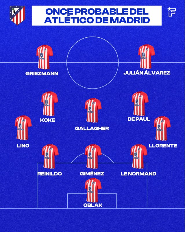 Once probable del Atleti