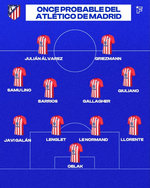 Once probable del Atlético de Madrid