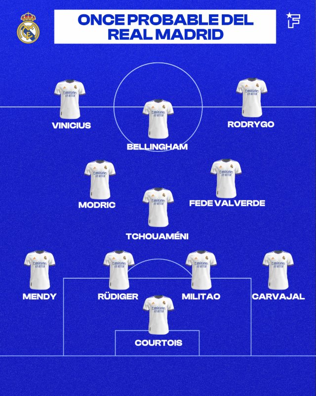 Once probable del Real Madrid