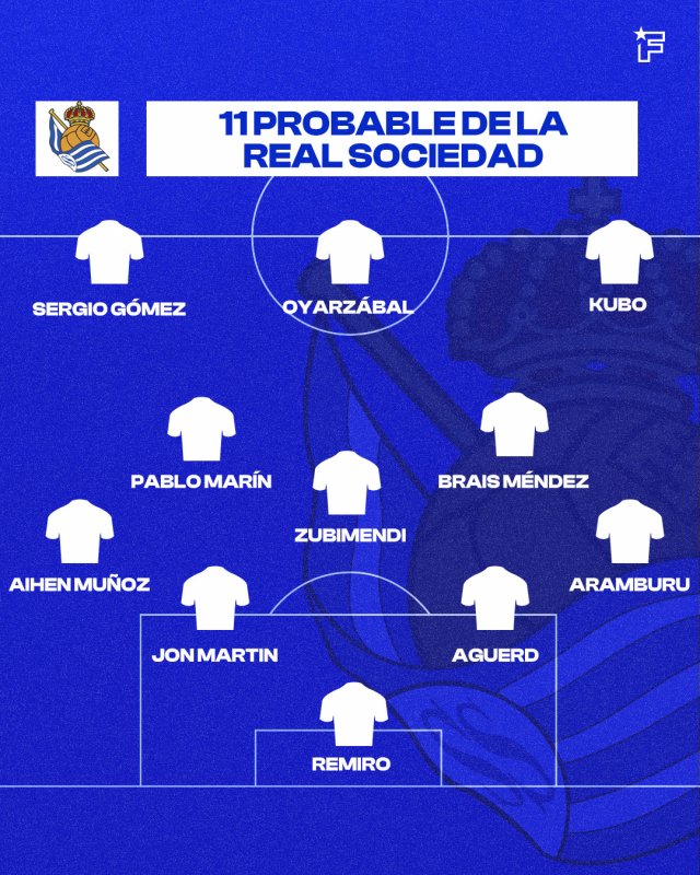 Once probable Real Sociedad.
