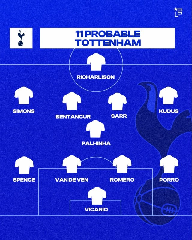 ONCE VILLARREAL VS TOTTENHAM (TOT)