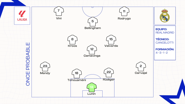 Once del Real Madrid para el Clásico