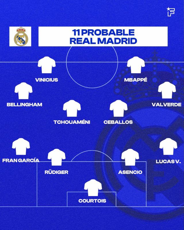 Once probable del Real Madrid