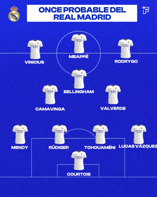 Once probable del Real Madrid