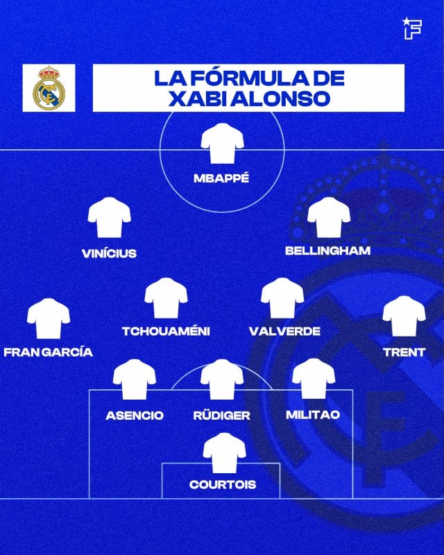 EL ONCE DE XABI ALONSO SI MANTIENE LOS TRES CENTRALES