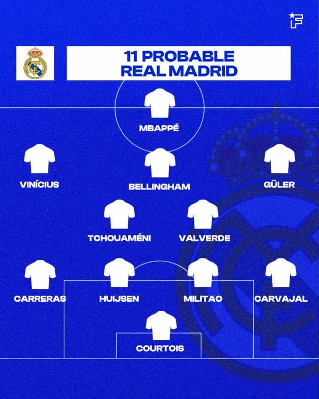 ONCE RMA