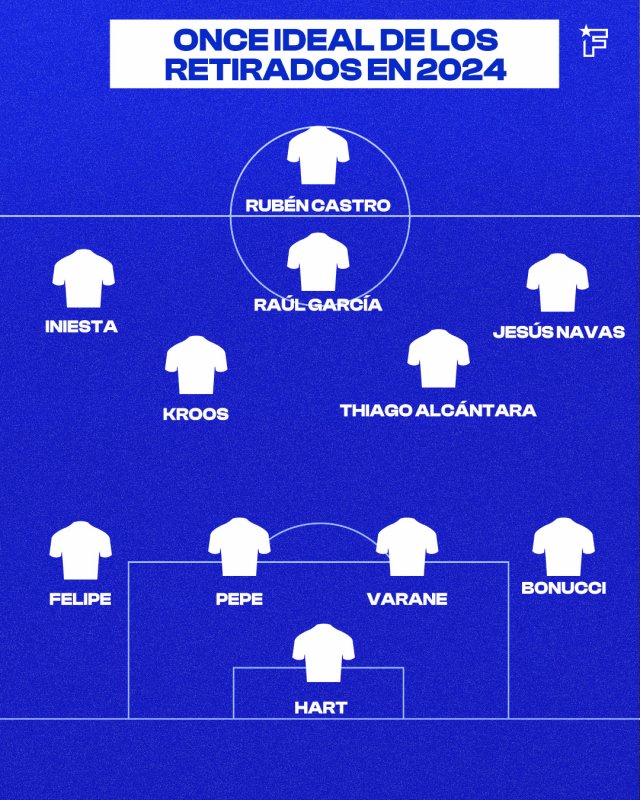 Once de los retirados en 2024